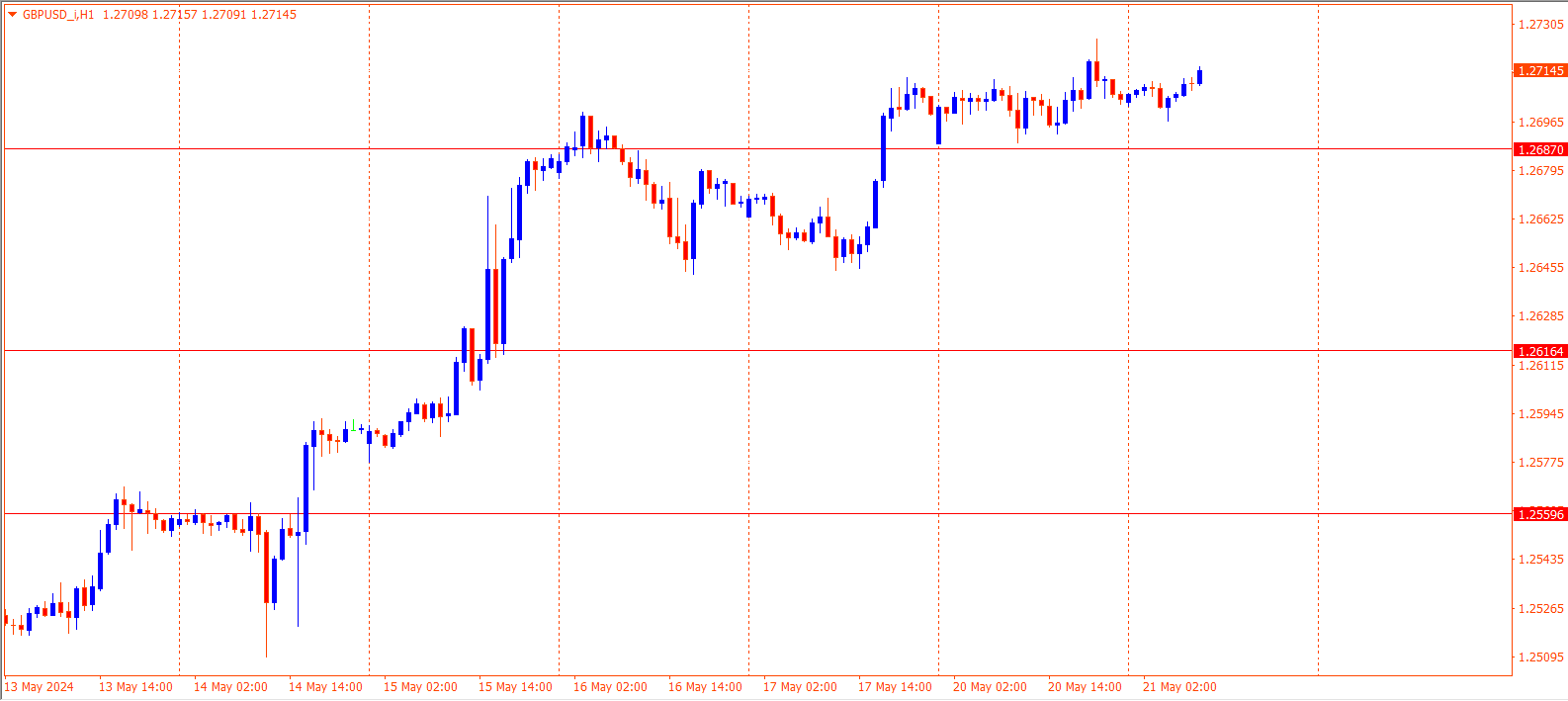 GBPUSD